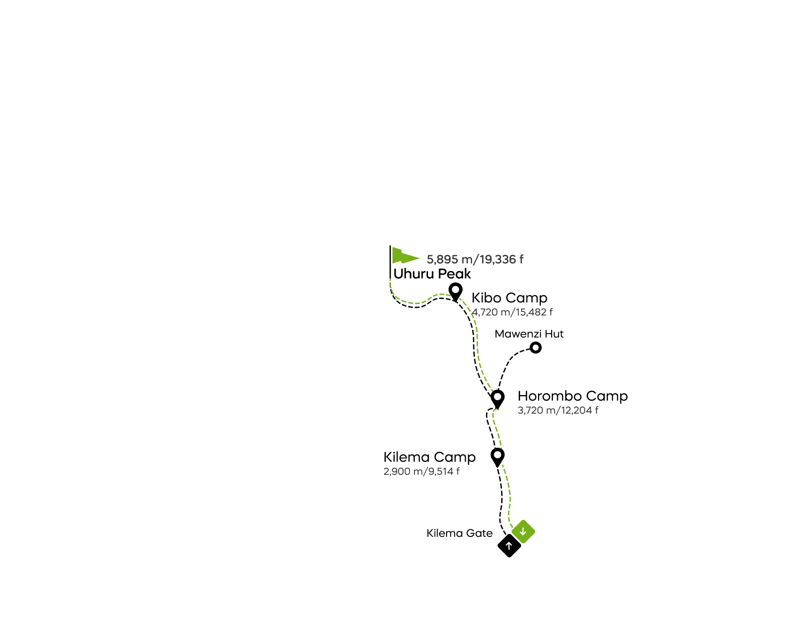 Mapa trasy Kilema na Kilimandžáro