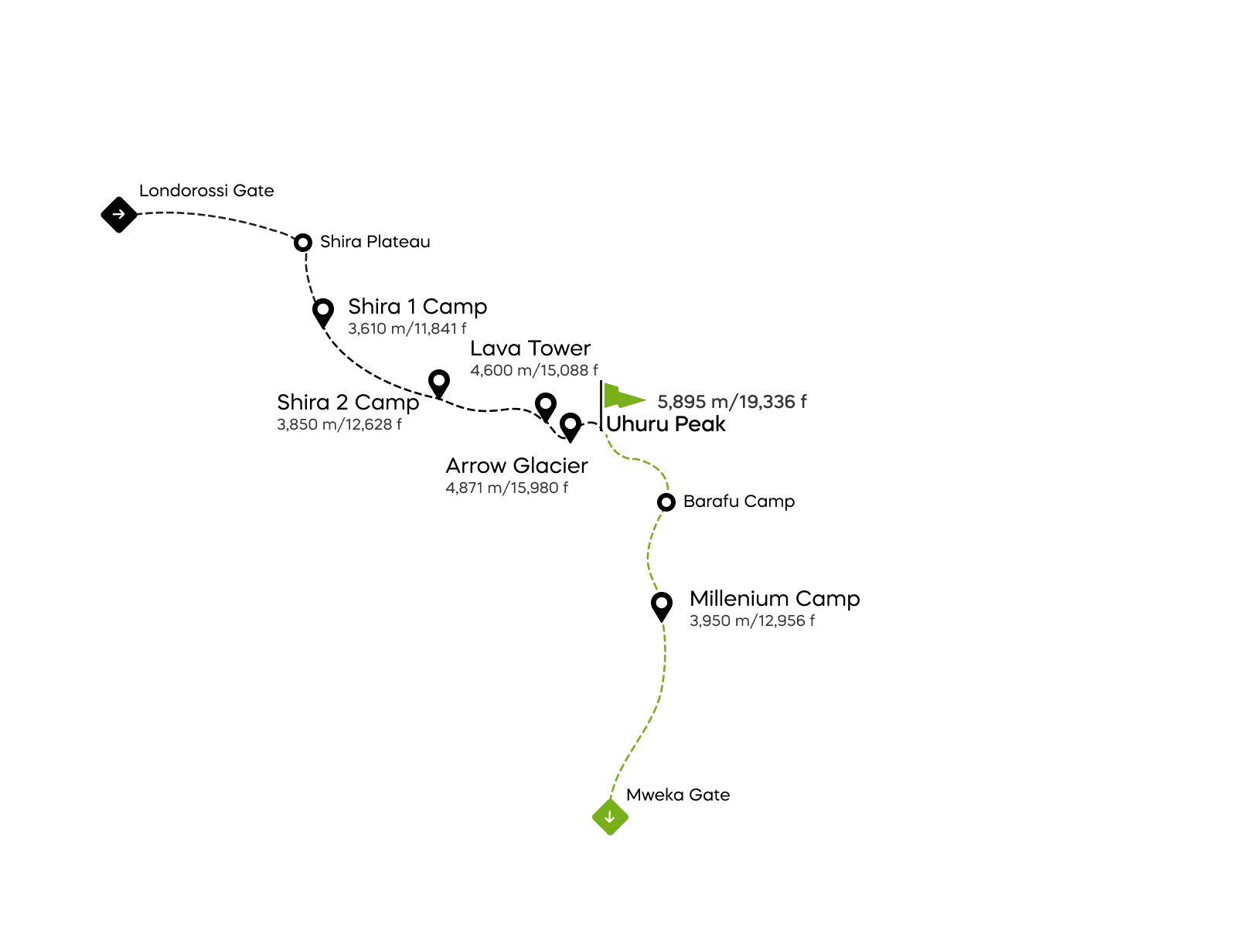 Mapa trasy Western Breach na Kilimandžáro