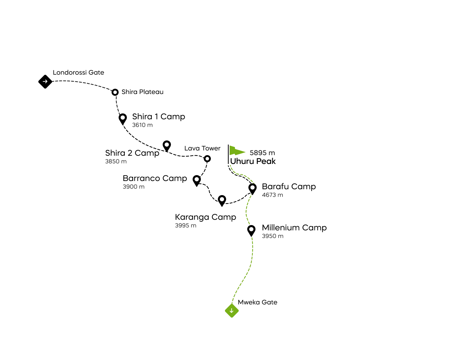 Mapa trasy Lemosho na Kilimandžáru