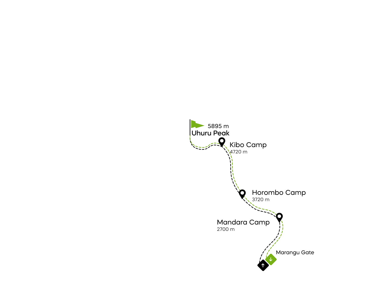 Mapa trasy Marangu na Kilimandžáru