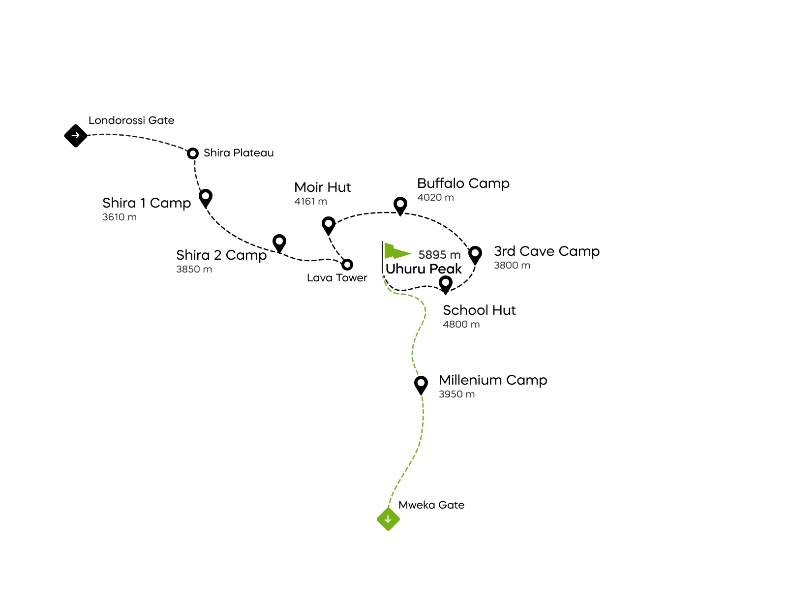 Mapa trasy Northern Circuit na Kilimandžáru