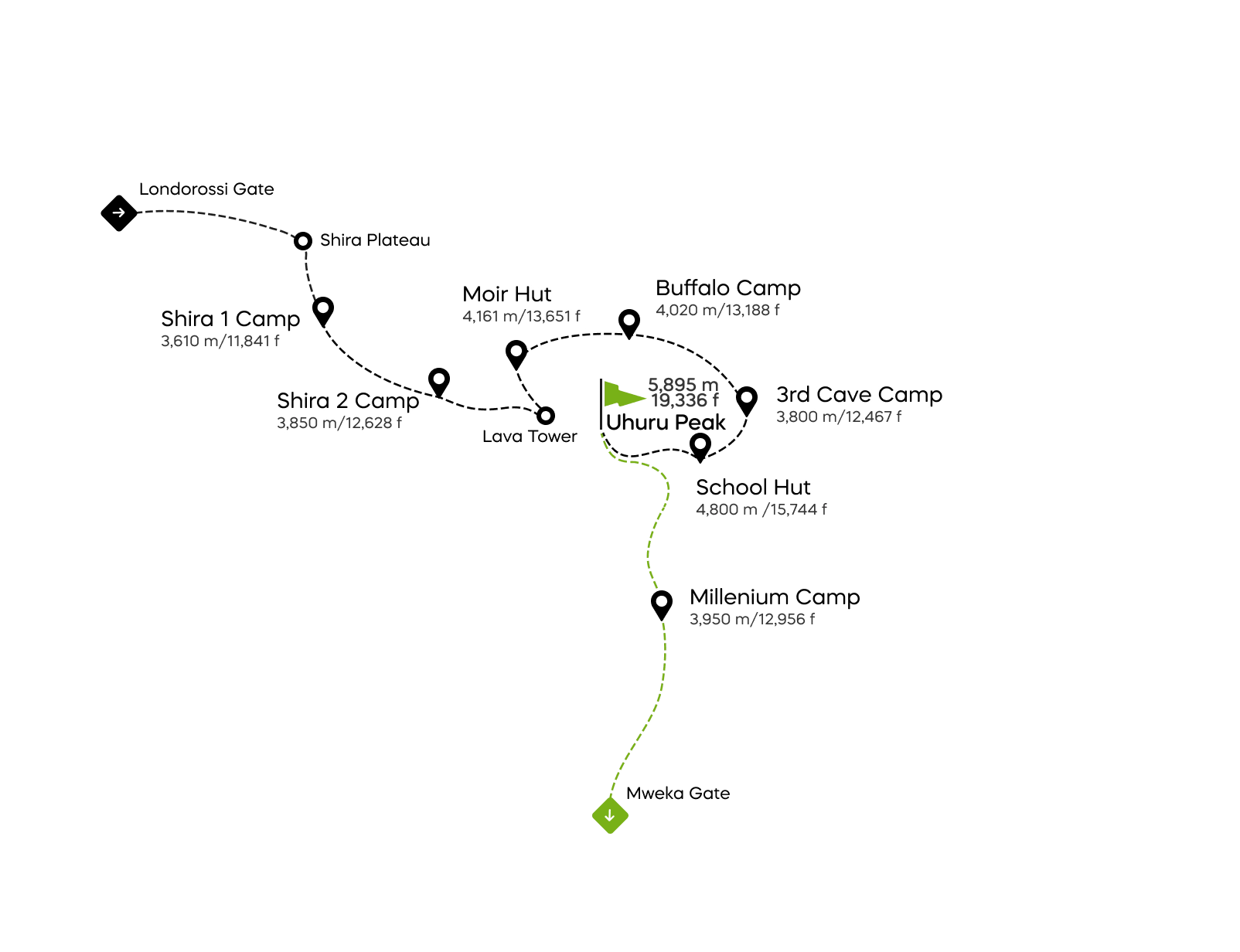Trasa Northern Circuit – 8 dní