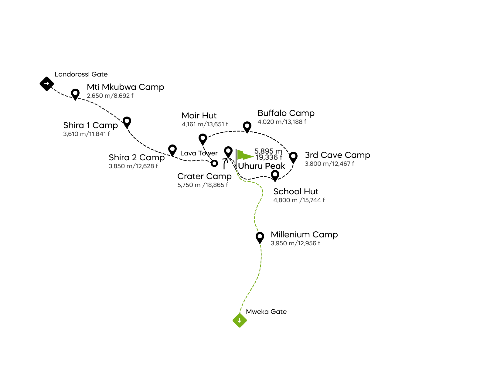 Trasa Northern Circuit s kempováním v kráteru – 10 dní