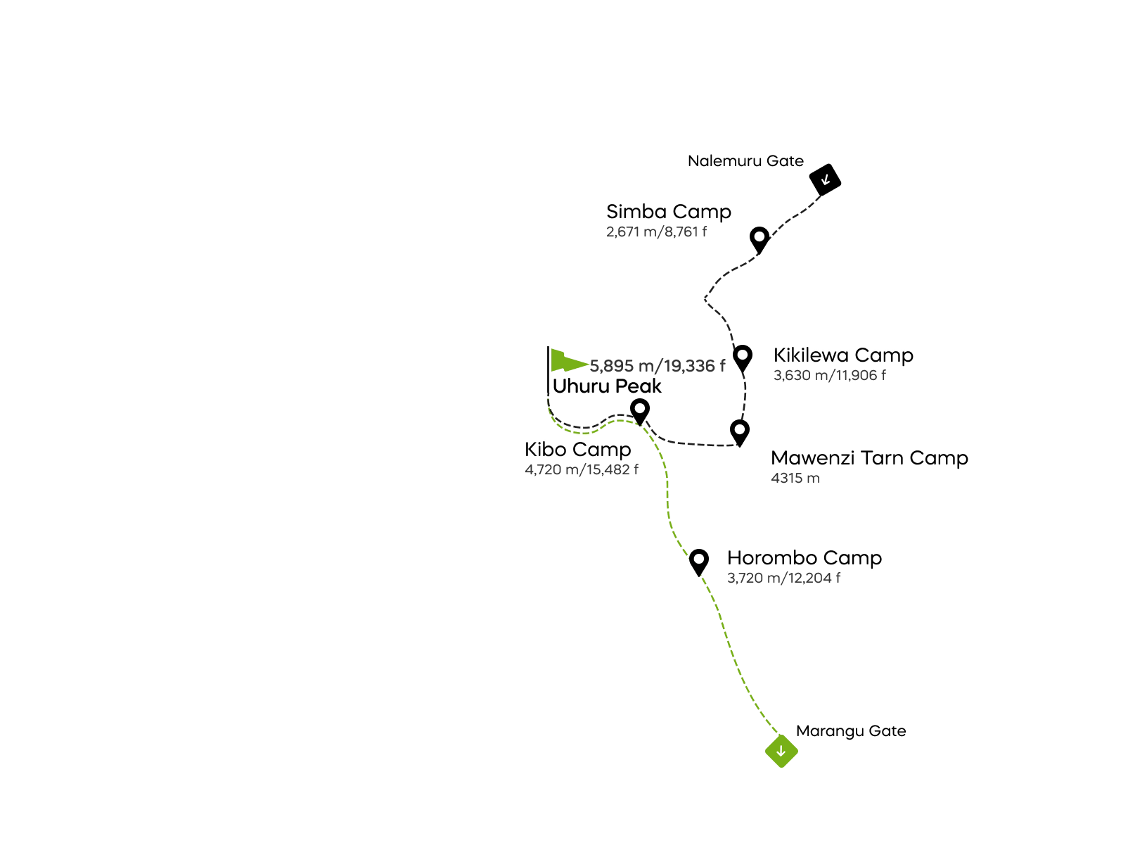 Trasa Rongai – 6 dní
